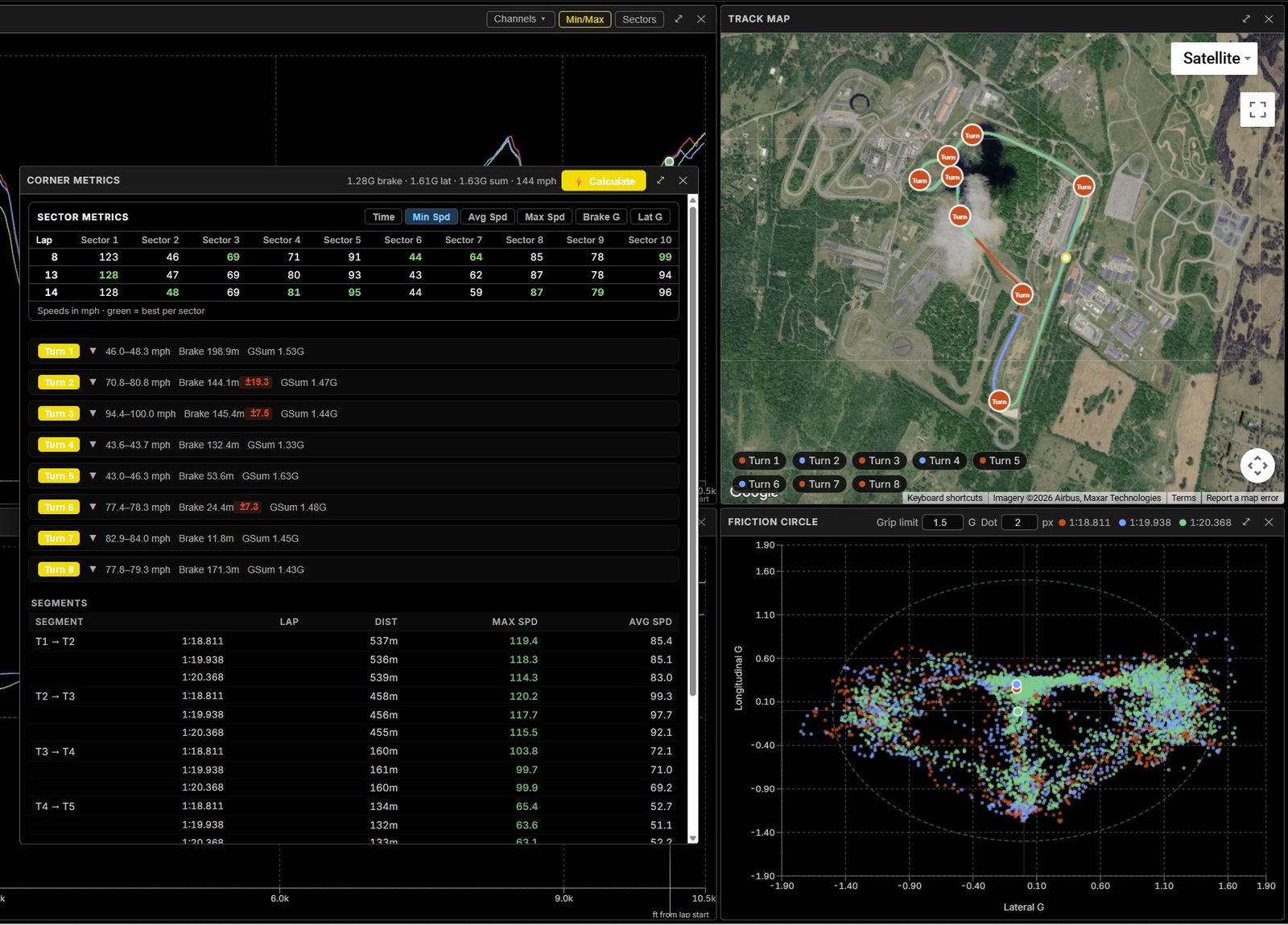 Track Day Analysis corner metrics: a per-turn table of brake points, minimum speeds and combined-G, a sector-times grid with best sectors highlighted, a satellite track map with numbered corners, and a friction circle of lateral versus longitudinal G